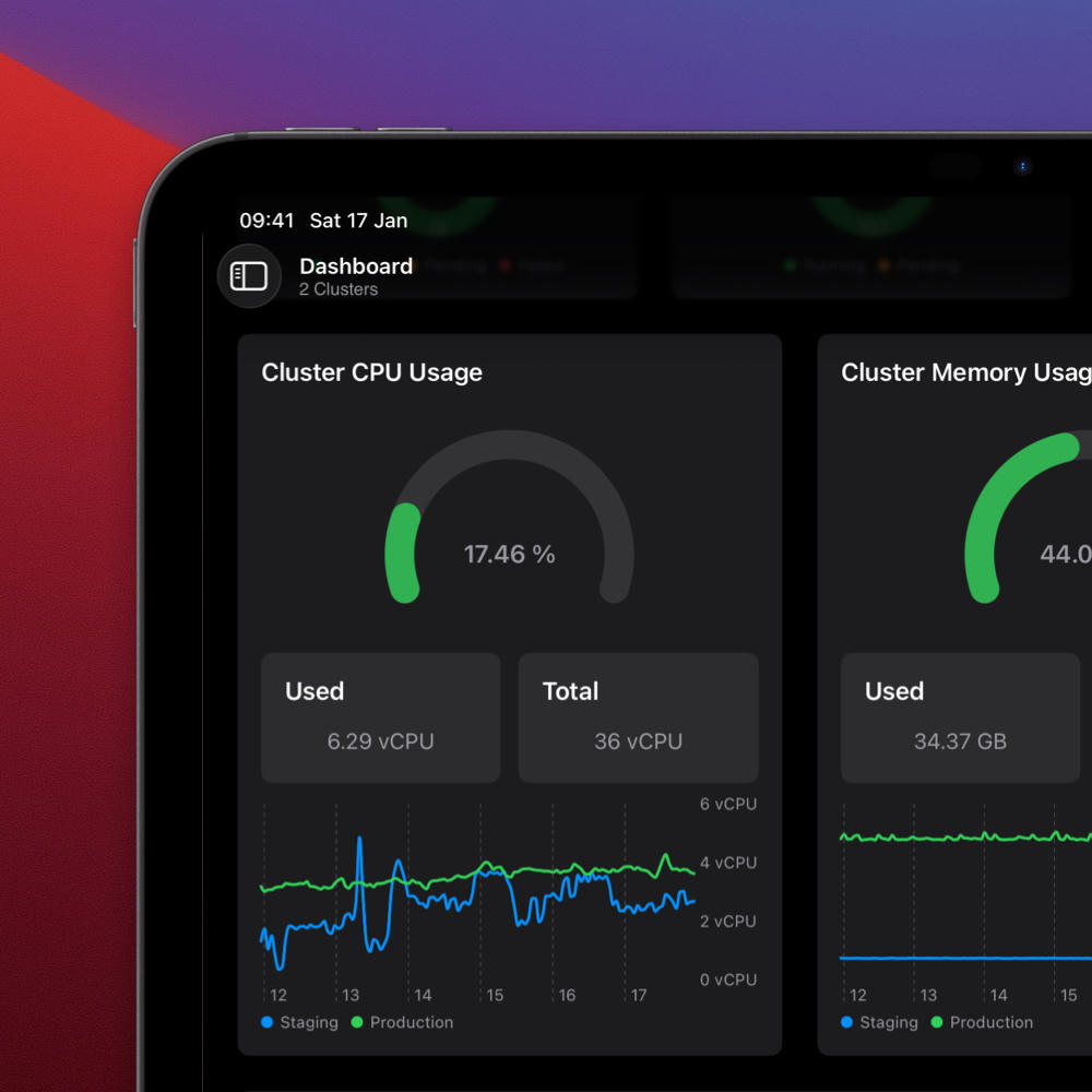 An iPad showing a dashboard with CPU and memory utilization gauges and line charts