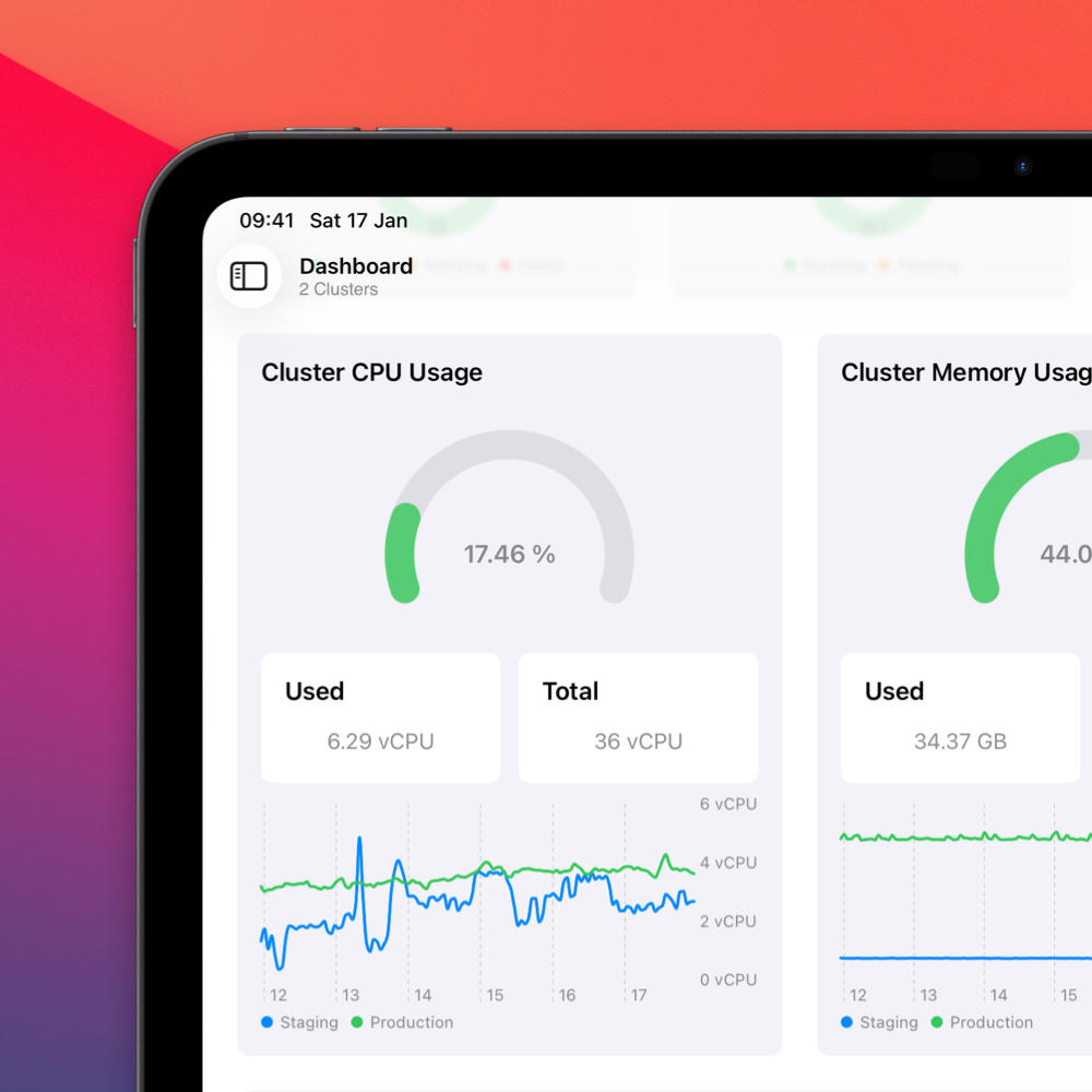 An iPad showing a dashboard with CPU and memory utilization gauges and line charts